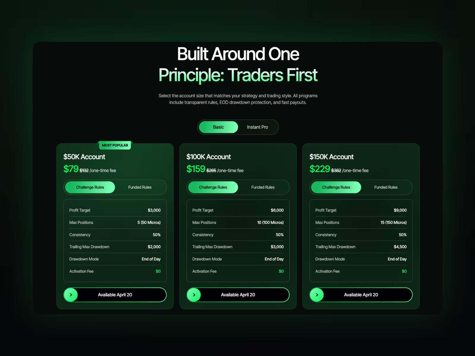 Sharkfutures project screenshot 2